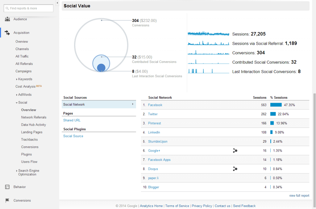 Google Analytics Social Overview