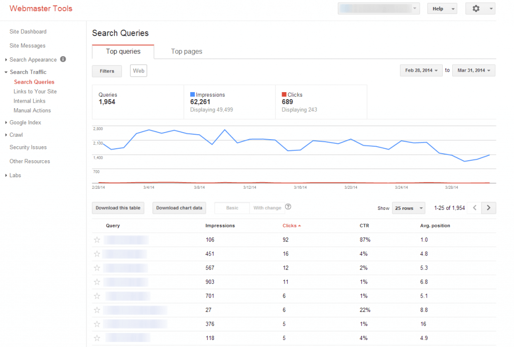 Google Webmaster Tools interface