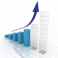 SEO results show strong correlation between timeline and budget spend