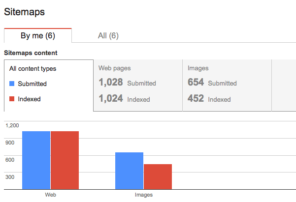 improve your small business website technical changes