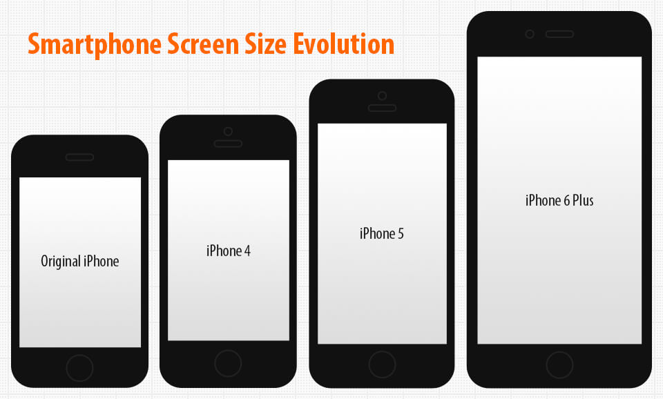 smartphone-evolution