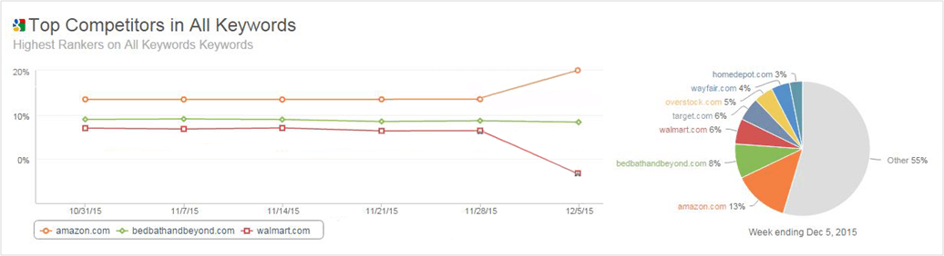 competitor-analysis