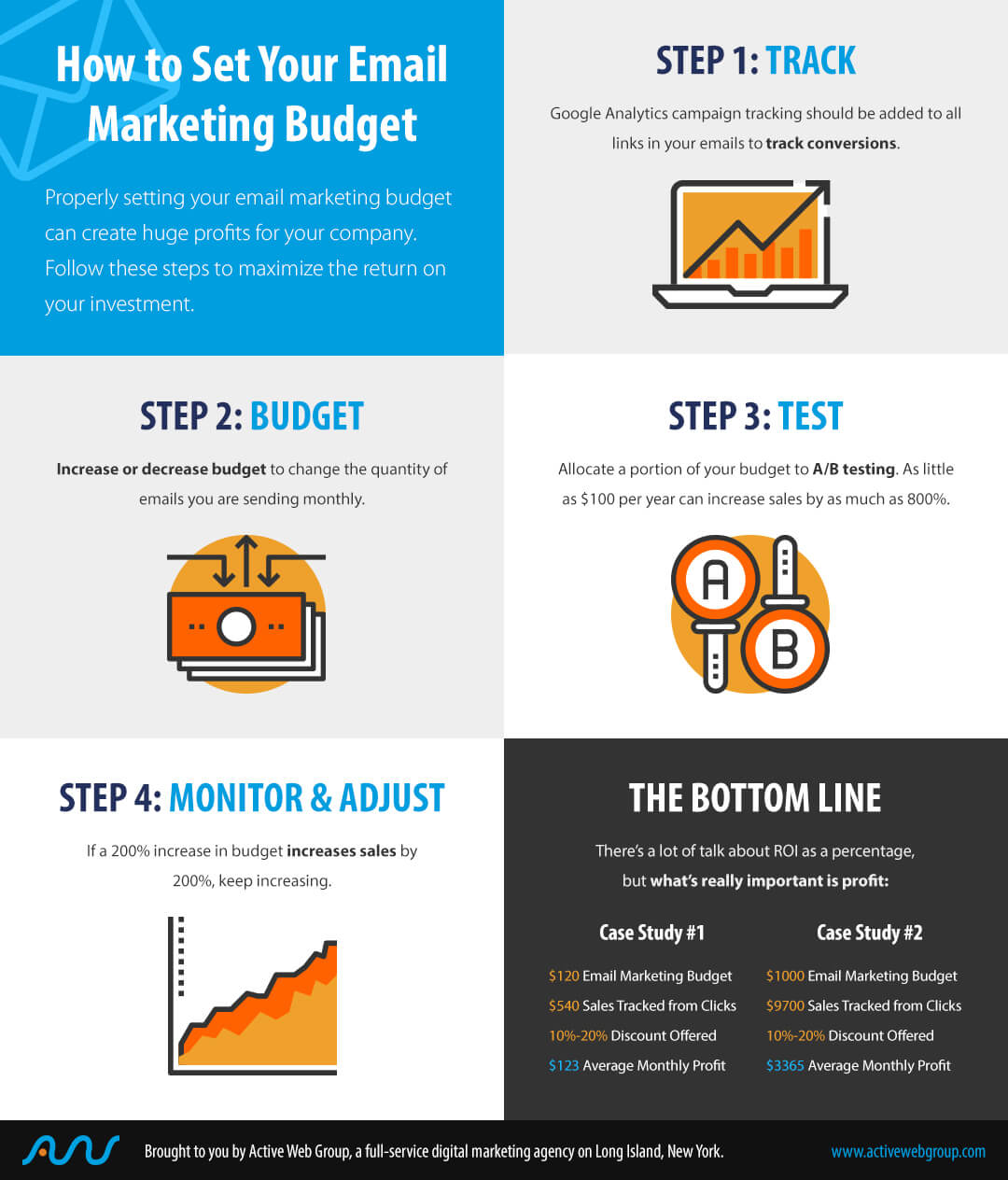 Email Marketing Budget Infographic