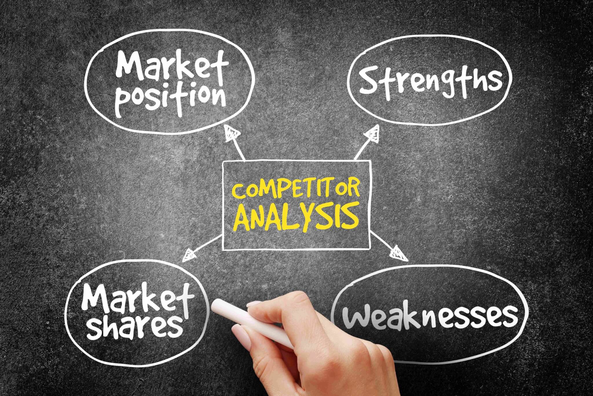 market research and competitor analysis